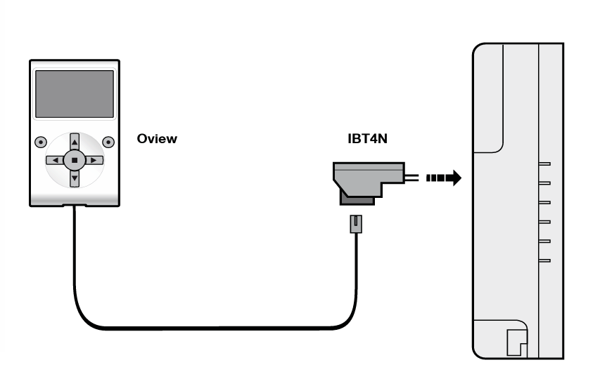 Interface pre pripojenie OVIEW