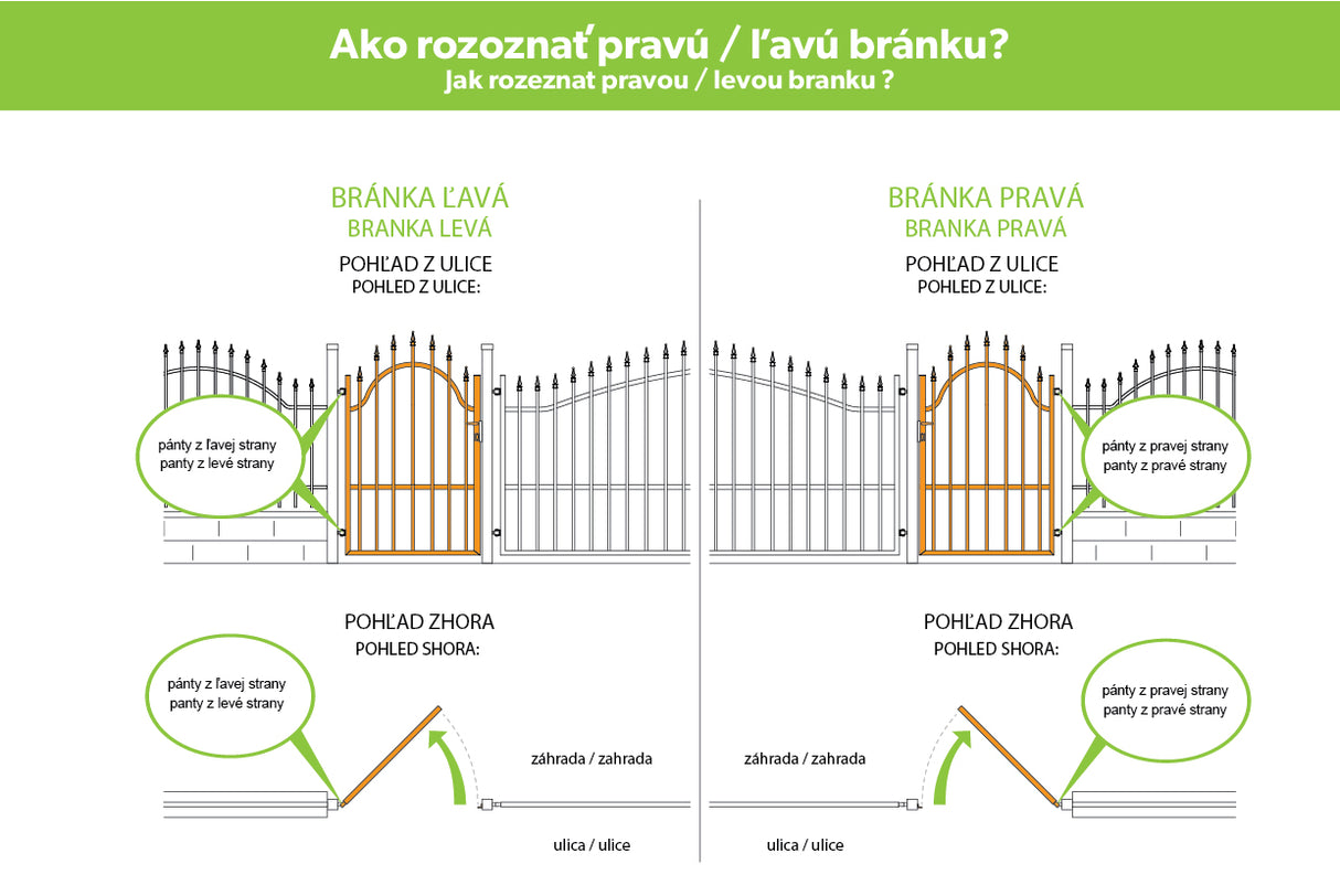 Bramka 1kr. Stalowa IMPERIAL 900x1500mm, Prawa antracyt