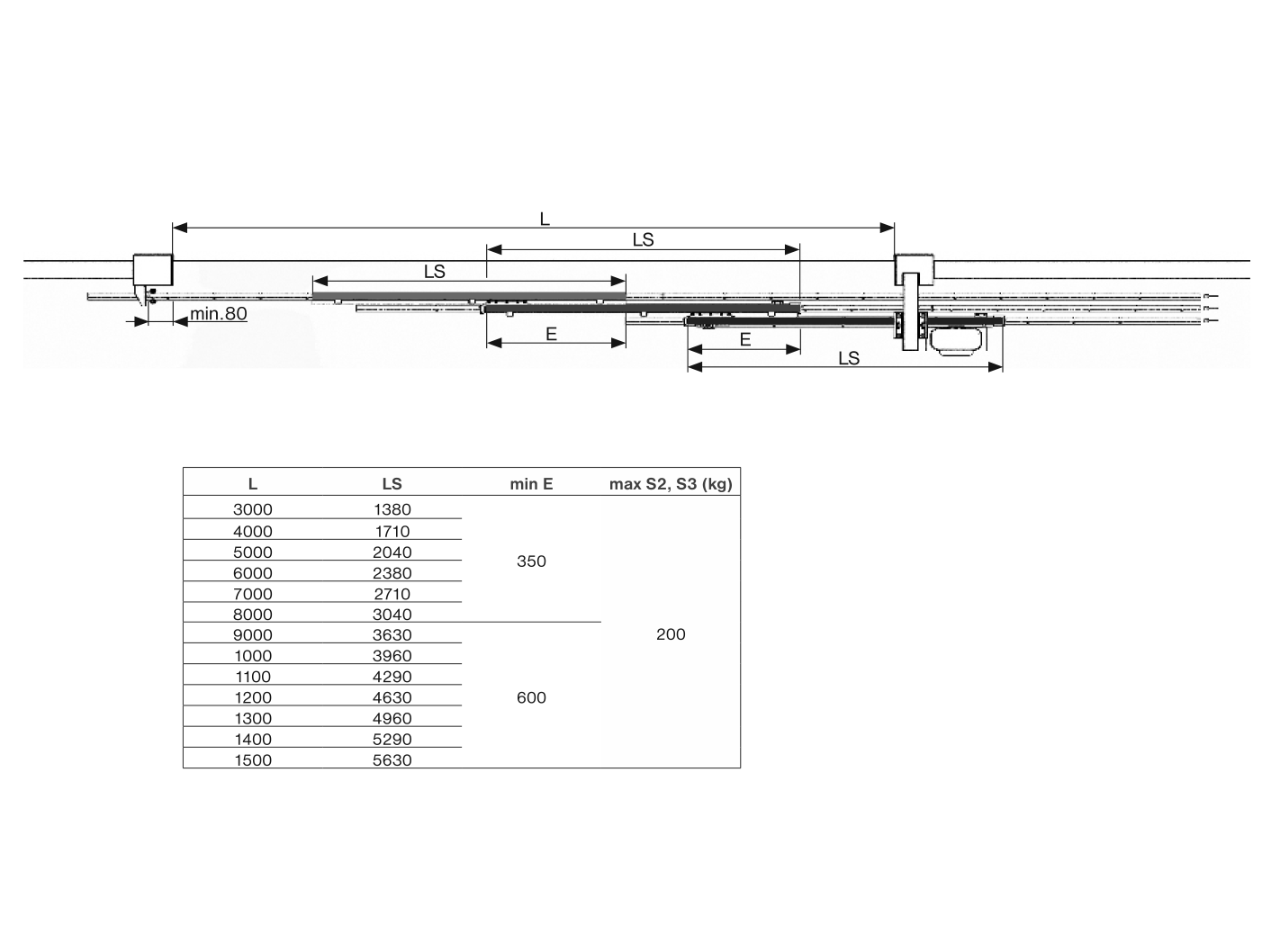 Teleskopowy system bramy. Max 15m, 3-dzielna