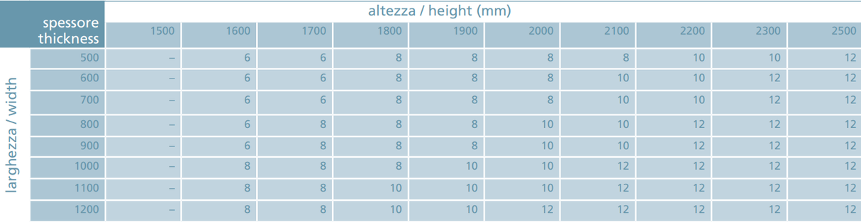 mocowanie panela do ściany/szkla