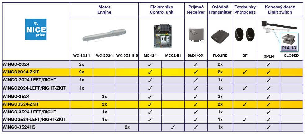 Nice napęd do bramy jednoskrzydłowej, wyposażony w fotokomórki
