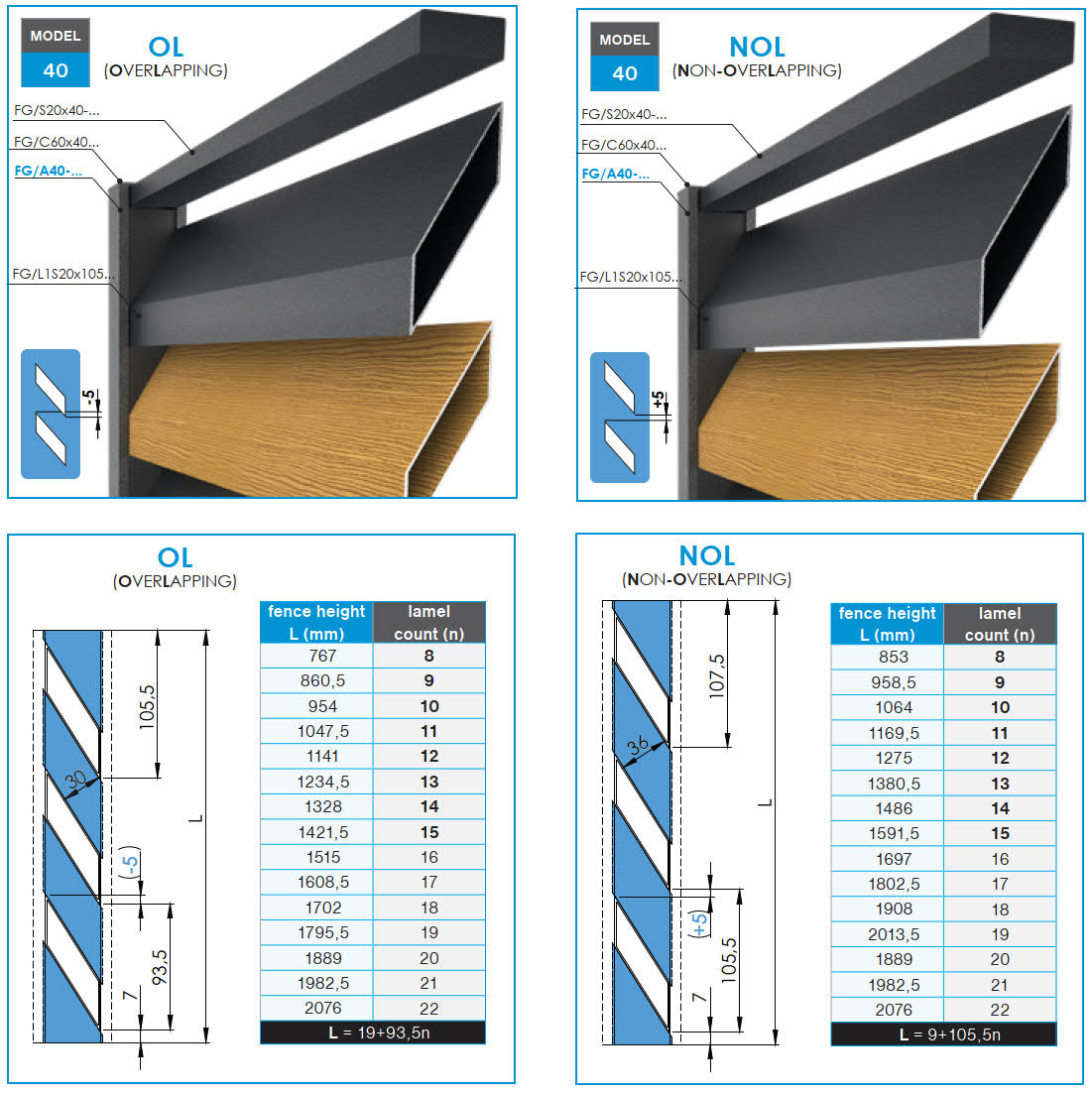Listwa dystansowa zakładkowa Click-lock do adaptera U, 41x09-36mm - Antracyt R7016, skośna z przerwą 5 mm - ZESTAW