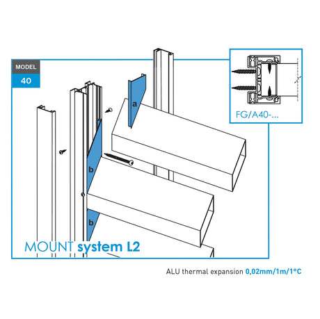 Click-lock dištančná krycia lišta profilu 70x70 a U-adaptéra, 41x9-36mm-Antracit, šikmá s medzerou 5 mm-SET
