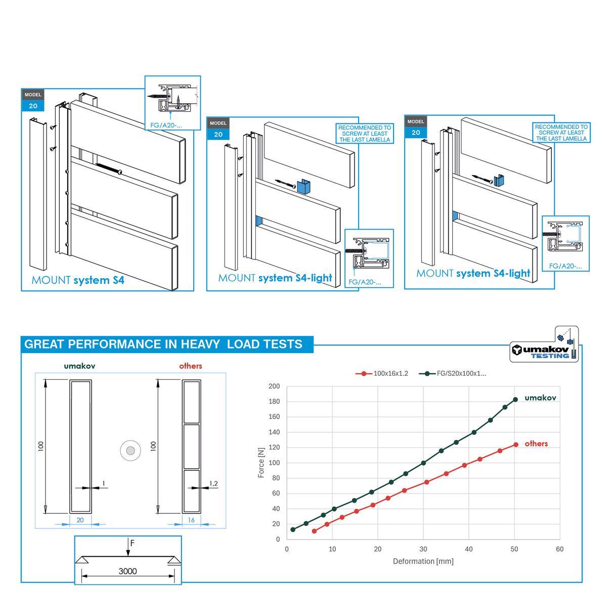 Aluminiowe wypełnienie ogrodzenia 20x40-3000mm
