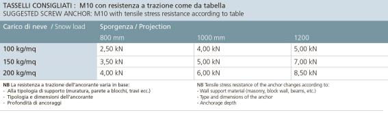 Aluminiowa daszka szklana profil -2°